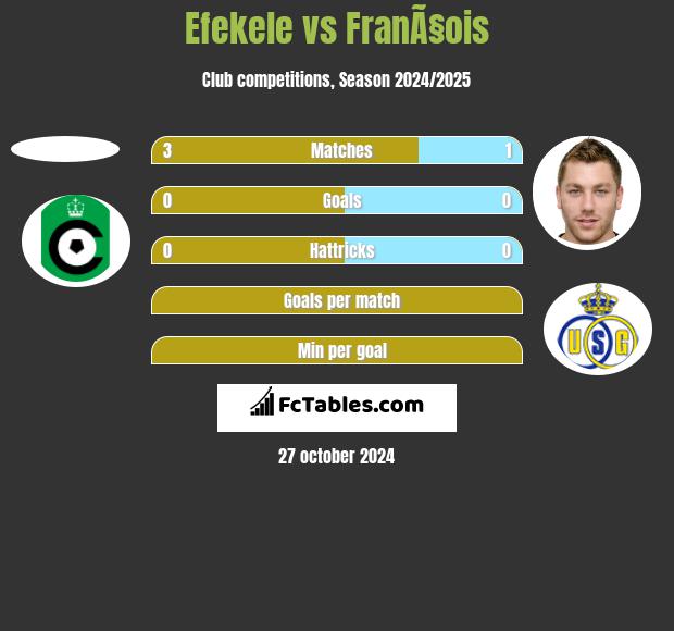 Efekele vs FranÃ§ois h2h player stats