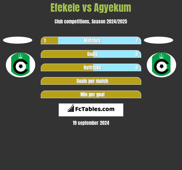 Efekele vs Agyekum h2h player stats