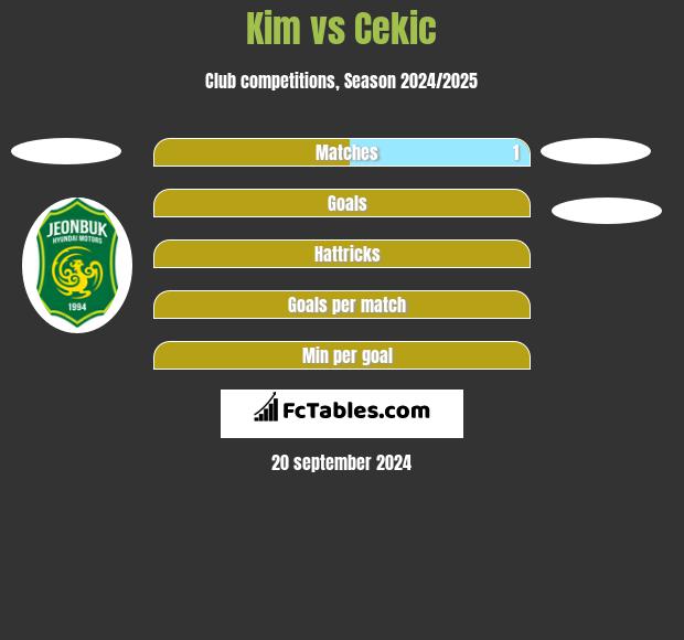 Kim vs Cekic h2h player stats