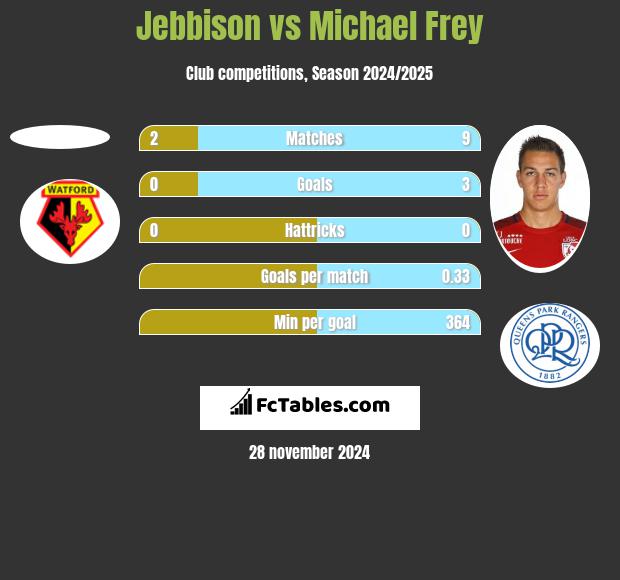 Jebbison vs Michael Frey h2h player stats