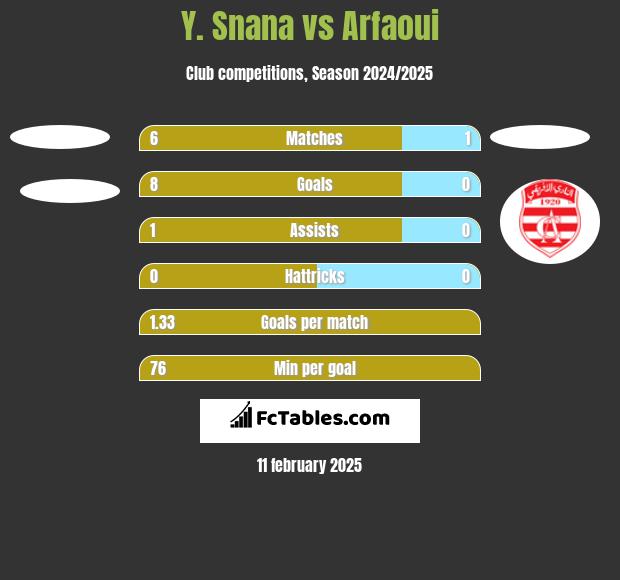 Y. Snana vs Arfaoui h2h player stats