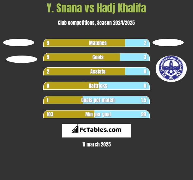 Y. Snana vs Hadj Khalifa h2h player stats