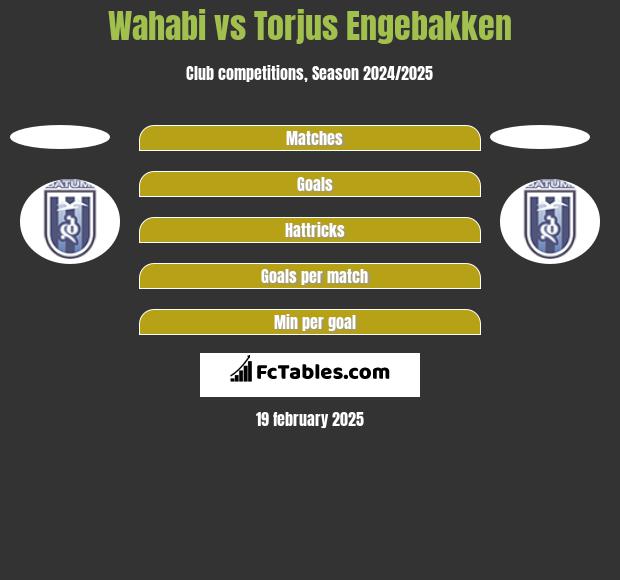 Wahabi vs Torjus Engebakken h2h player stats