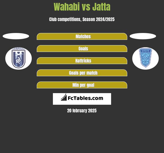 Wahabi vs Jatta h2h player stats