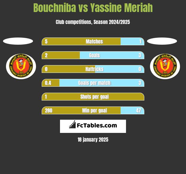 Bouchniba vs Yassine Meriah h2h player stats