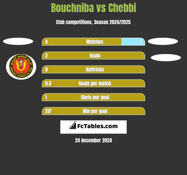 Bouchniba vs Chebbi h2h player stats