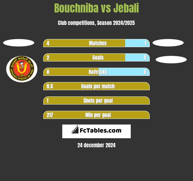 Bouchniba vs Jebali h2h player stats