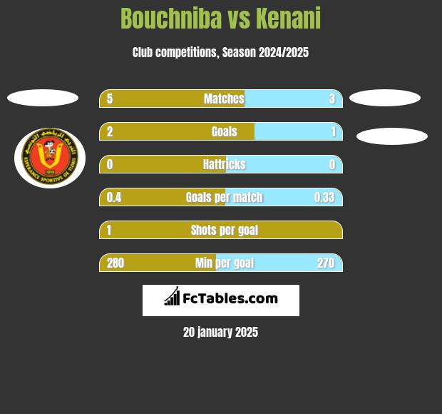 Bouchniba vs Kenani h2h player stats