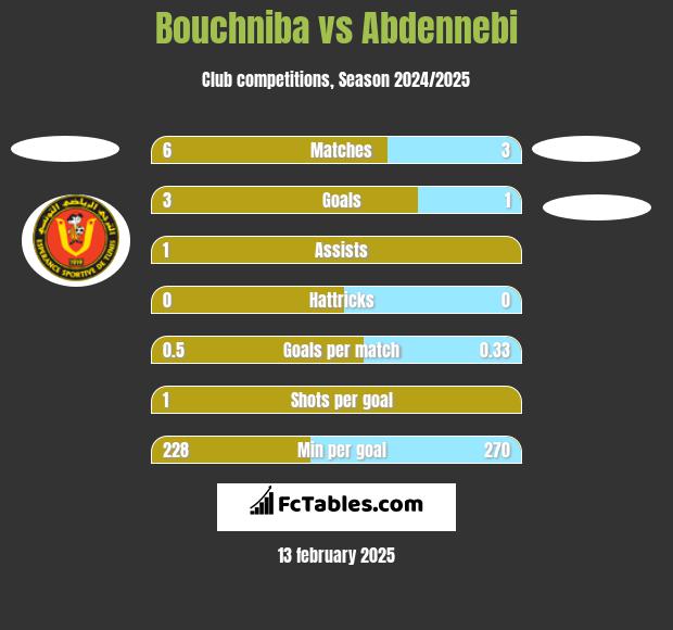 Bouchniba vs Abdennebi h2h player stats