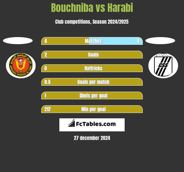 Bouchniba vs Harabi h2h player stats