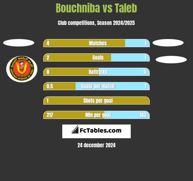 Bouchniba vs Taleb h2h player stats