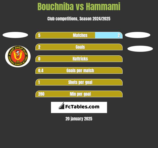 Bouchniba vs Hammami h2h player stats