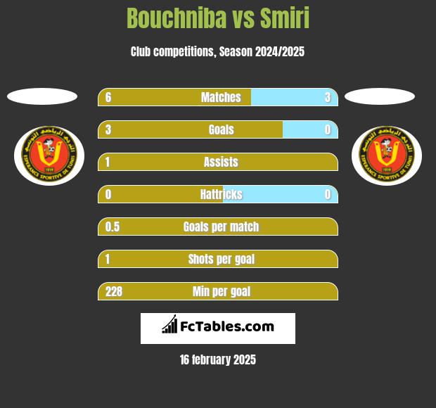 Bouchniba vs Smiri h2h player stats