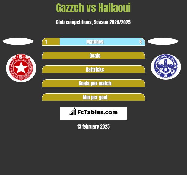 Gazzeh vs Hallaoui h2h player stats