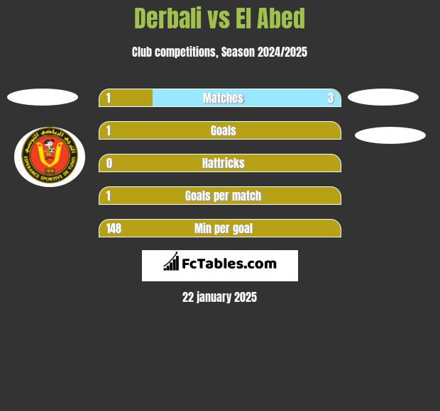 Derbali vs El Abed h2h player stats