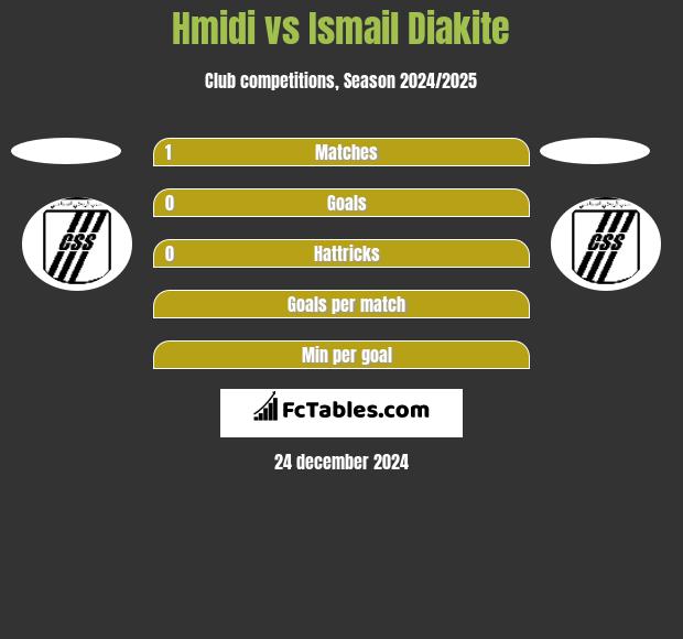 Hmidi vs Ismail Diakite h2h player stats