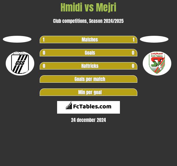 Hmidi vs Mejri h2h player stats