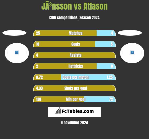 JÃ³nsson vs Atlason h2h player stats