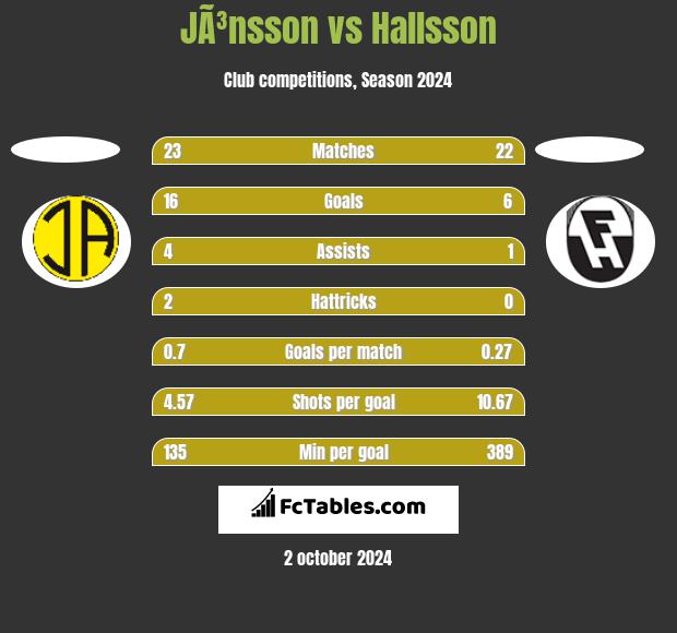 JÃ³nsson vs Hallsson h2h player stats