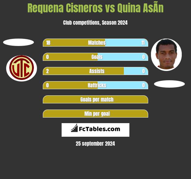 Requena Cisneros vs Quina AsÃ­n h2h player stats