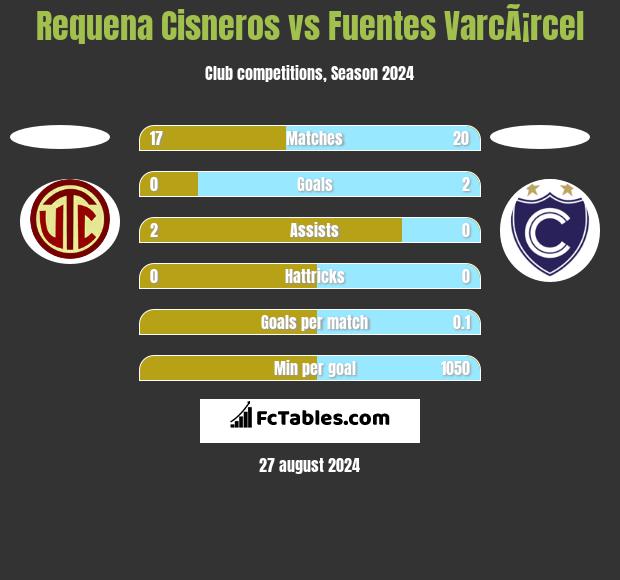 Requena Cisneros vs Fuentes VarcÃ¡rcel h2h player stats