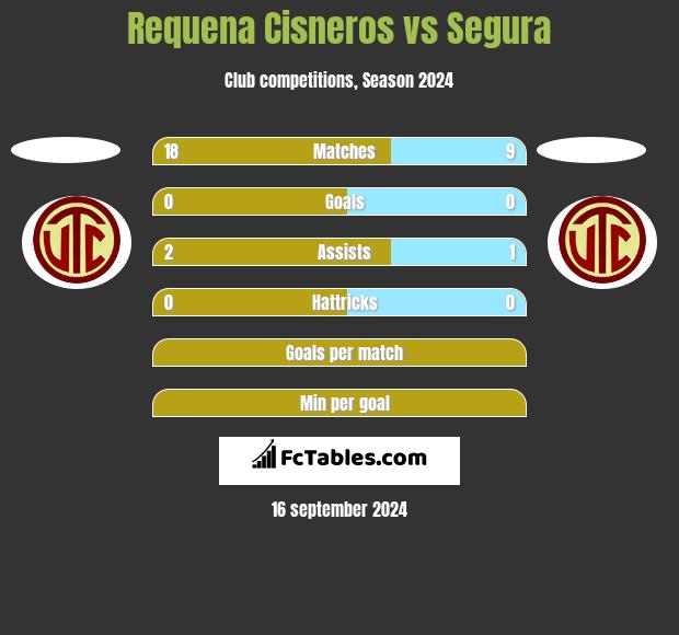 Requena Cisneros vs Segura h2h player stats