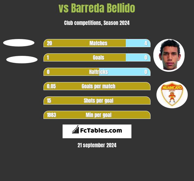  vs Barreda Bellido h2h player stats