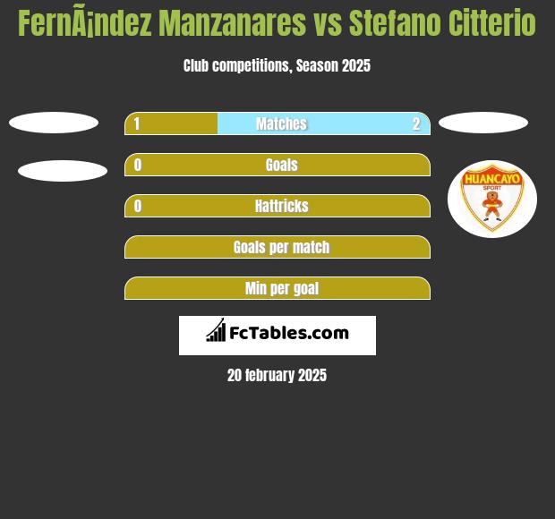 FernÃ¡ndez Manzanares vs Stefano Citterio h2h player stats