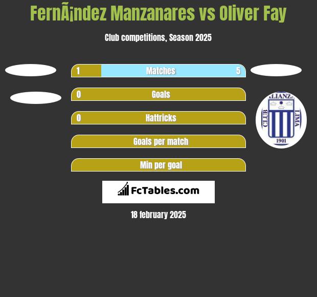 FernÃ¡ndez Manzanares vs Oliver Fay h2h player stats