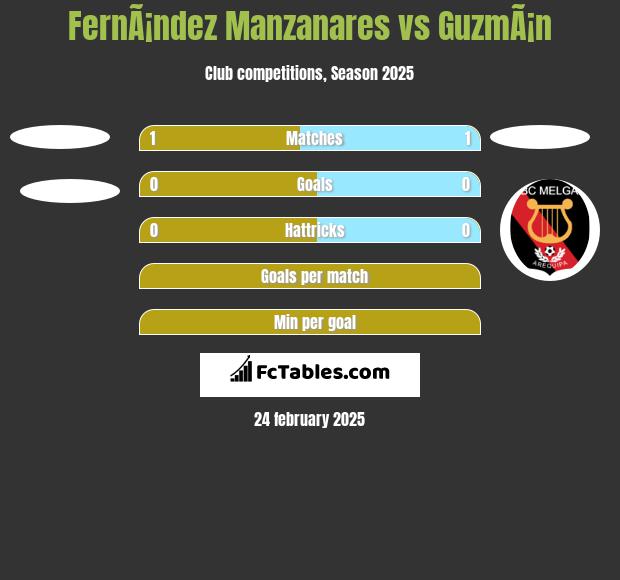 FernÃ¡ndez Manzanares vs GuzmÃ¡n h2h player stats