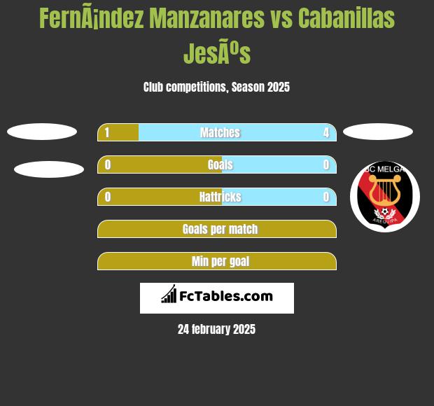 FernÃ¡ndez Manzanares vs Cabanillas JesÃºs h2h player stats