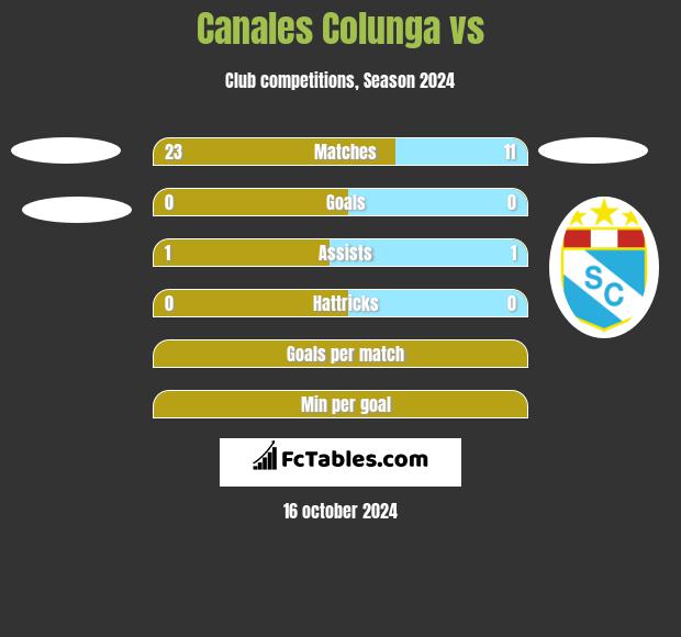 Canales Colunga vs  h2h player stats