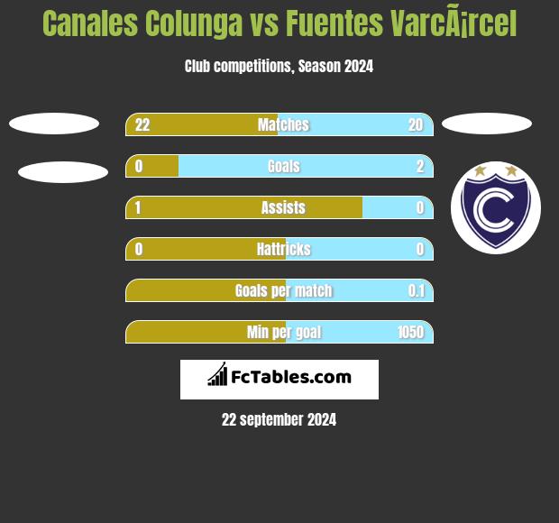 Canales Colunga vs Fuentes VarcÃ¡rcel h2h player stats