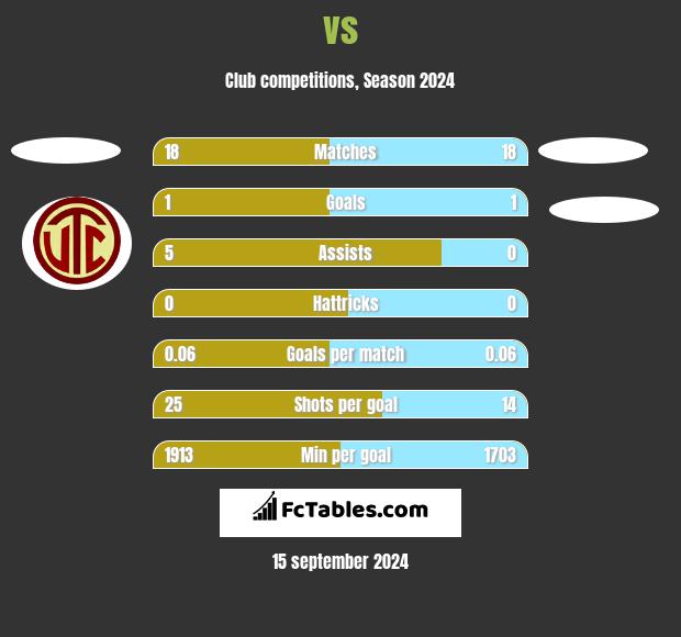  vs  h2h player stats