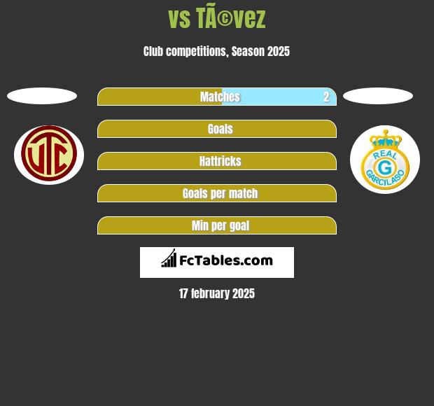  vs TÃ©vez h2h player stats