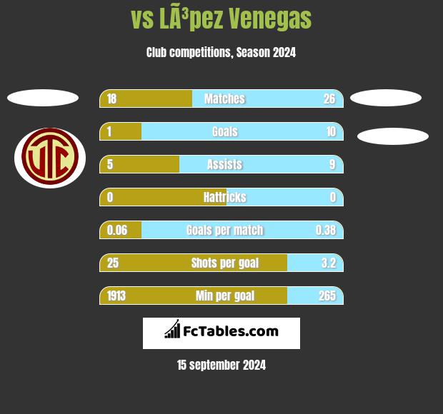  vs LÃ³pez Venegas h2h player stats