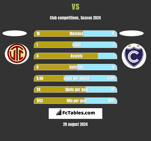  vs  h2h player stats