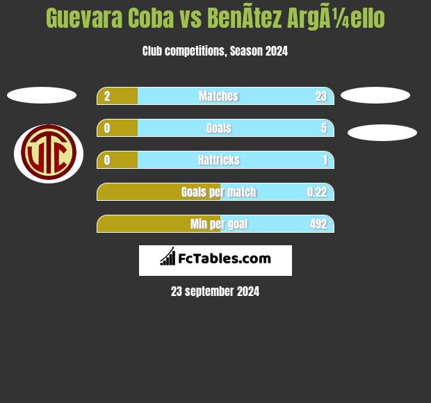 Guevara Coba vs BenÃ­tez ArgÃ¼ello h2h player stats