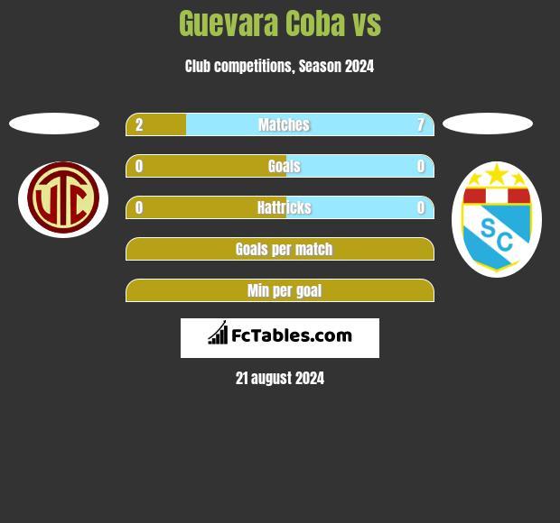 Guevara Coba vs  h2h player stats