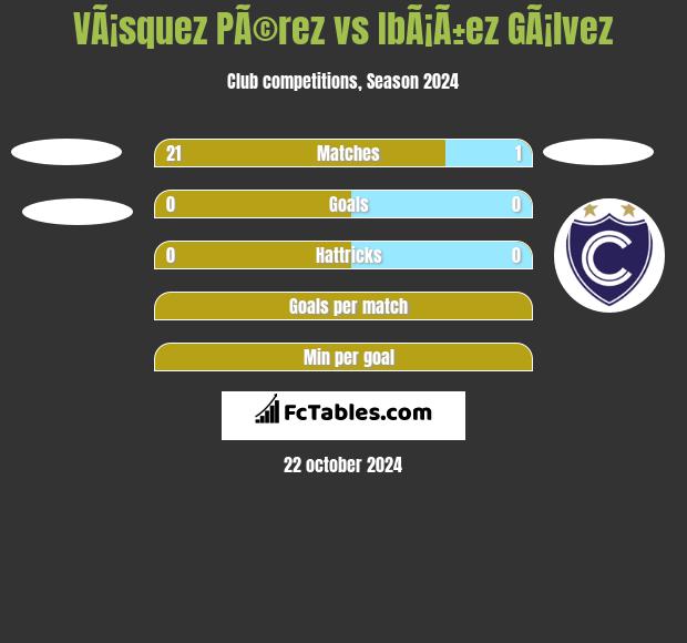 VÃ¡squez PÃ©rez vs IbÃ¡Ã±ez GÃ¡lvez h2h player stats