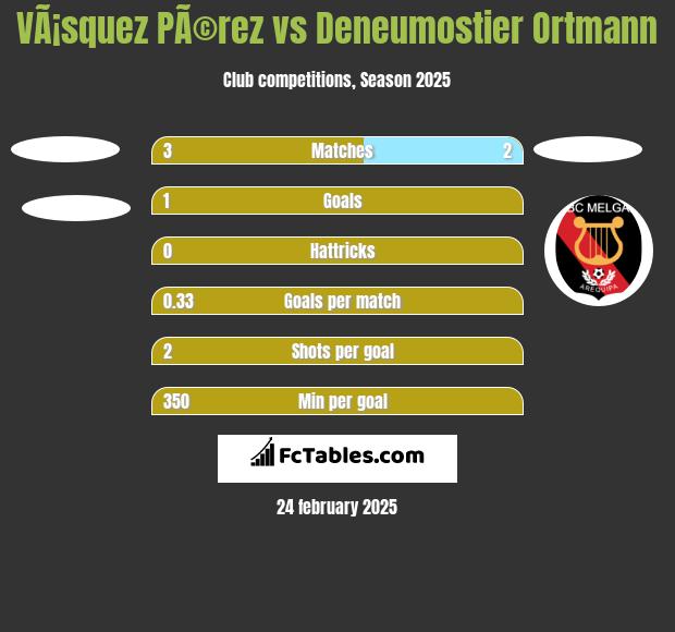 VÃ¡squez PÃ©rez vs Deneumostier Ortmann h2h player stats