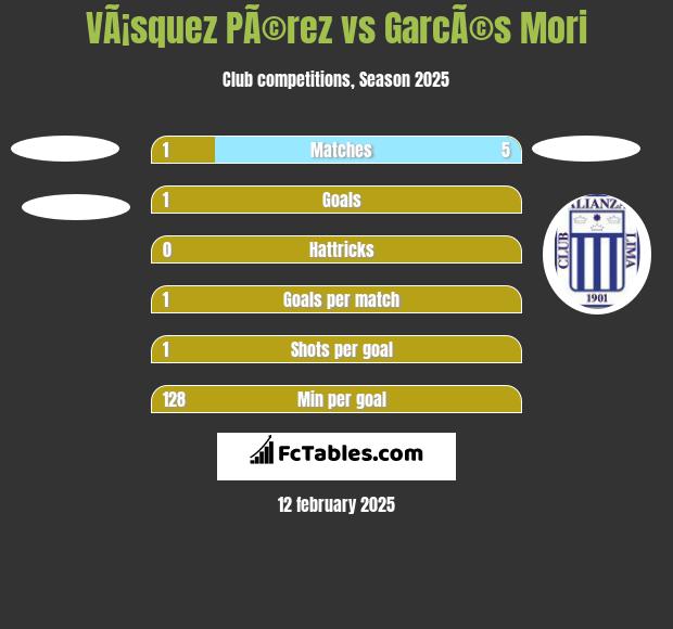 VÃ¡squez PÃ©rez vs GarcÃ©s Mori h2h player stats