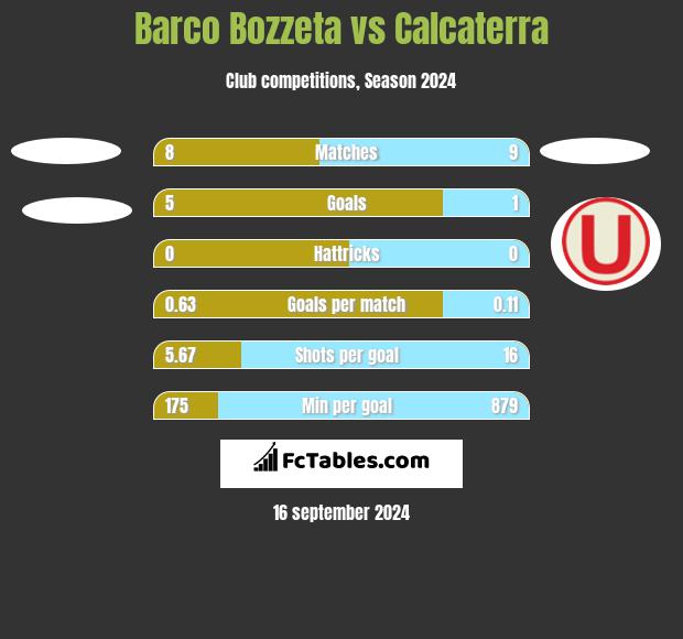 Barco Bozzeta vs Calcaterra h2h player stats