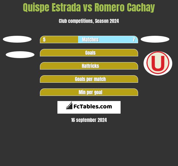 Quispe Estrada vs Romero Cachay h2h player stats