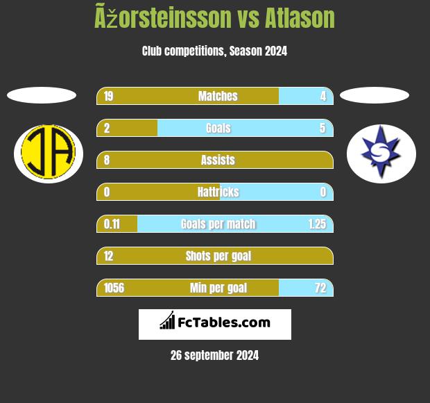 Ãžorsteinsson vs Atlason h2h player stats