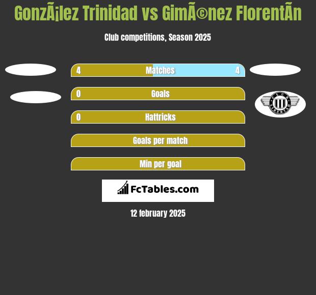 GonzÃ¡lez Trinidad vs GimÃ©nez FlorentÃ­n h2h player stats