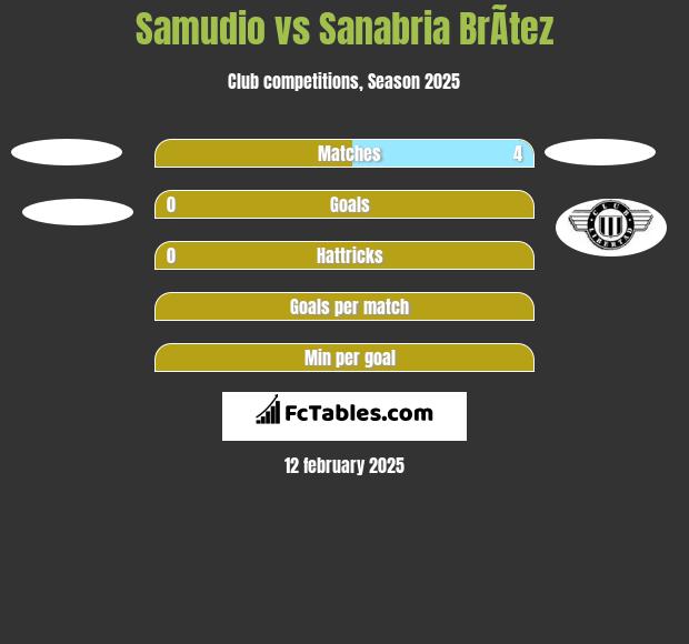 Samudio vs Sanabria BrÃ­tez h2h player stats