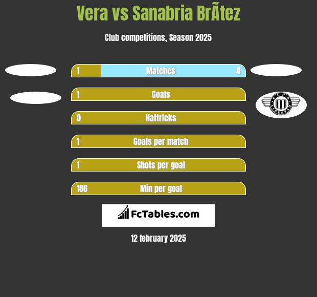 Vera vs Sanabria BrÃ­tez h2h player stats