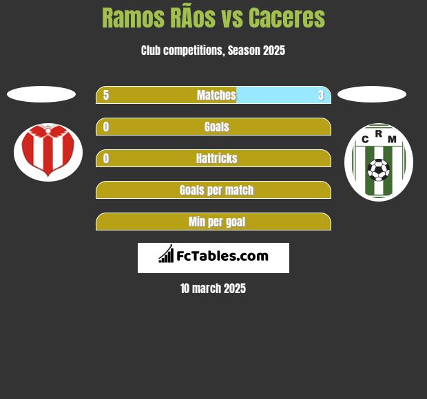 Ramos RÃ­os vs Caceres h2h player stats