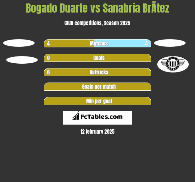 Bogado Duarte vs Sanabria BrÃ­tez h2h player stats